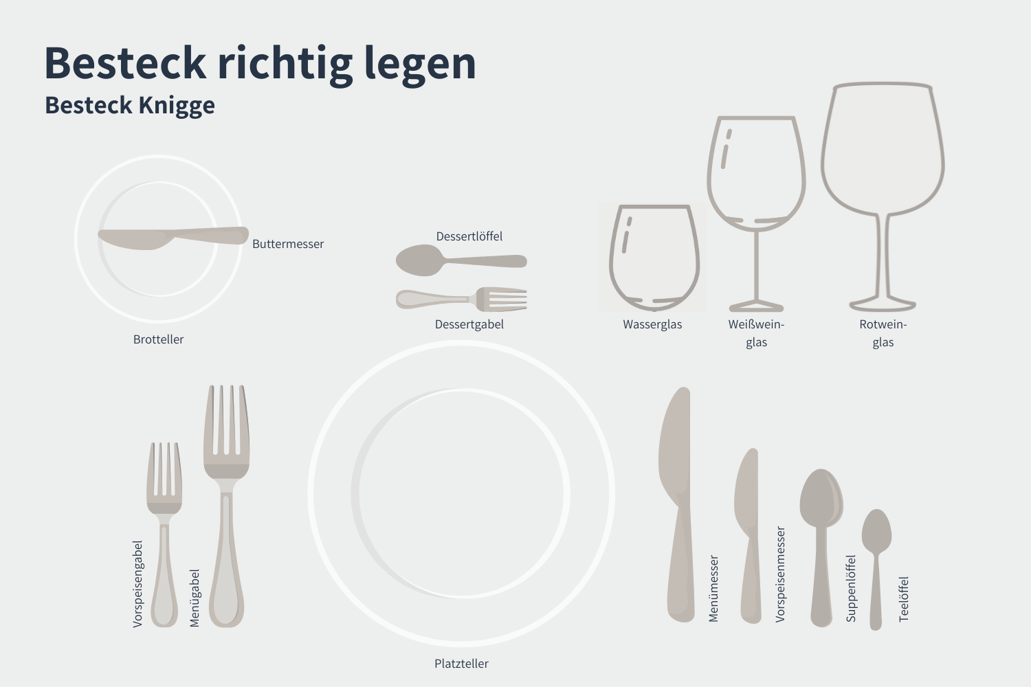 Besteck richtig legen